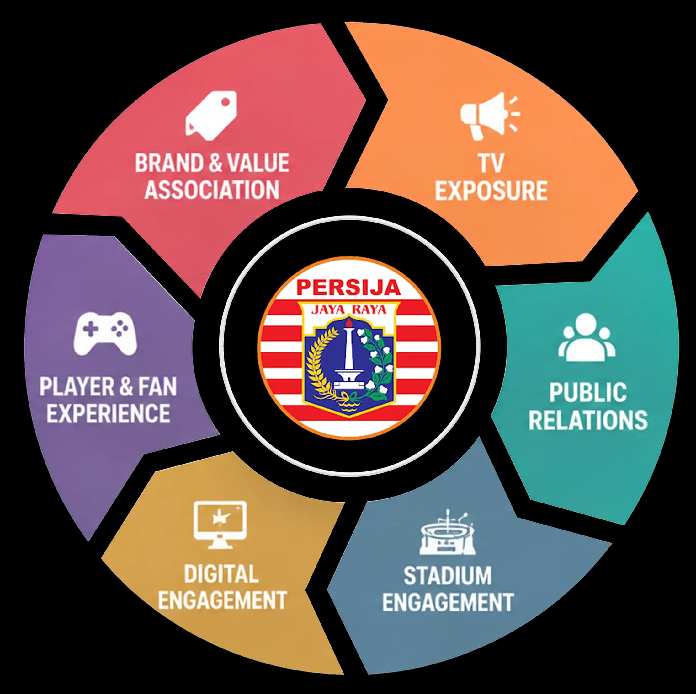 Marketing 360 Visualization